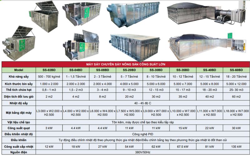 Máy sấy nông sản tiết kiệm năng lượng